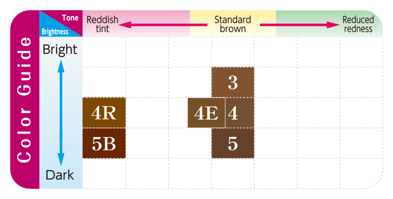 SALON de PRO No Fragrance Hair color guide