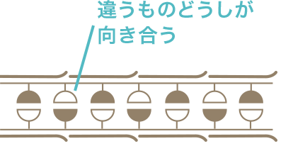 違うものどうしが向き合う