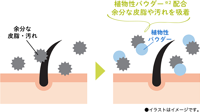 頭皮も髪もすっきりサラサラ
