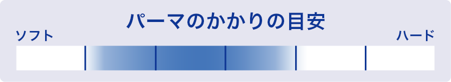 パーマのかかりの目安